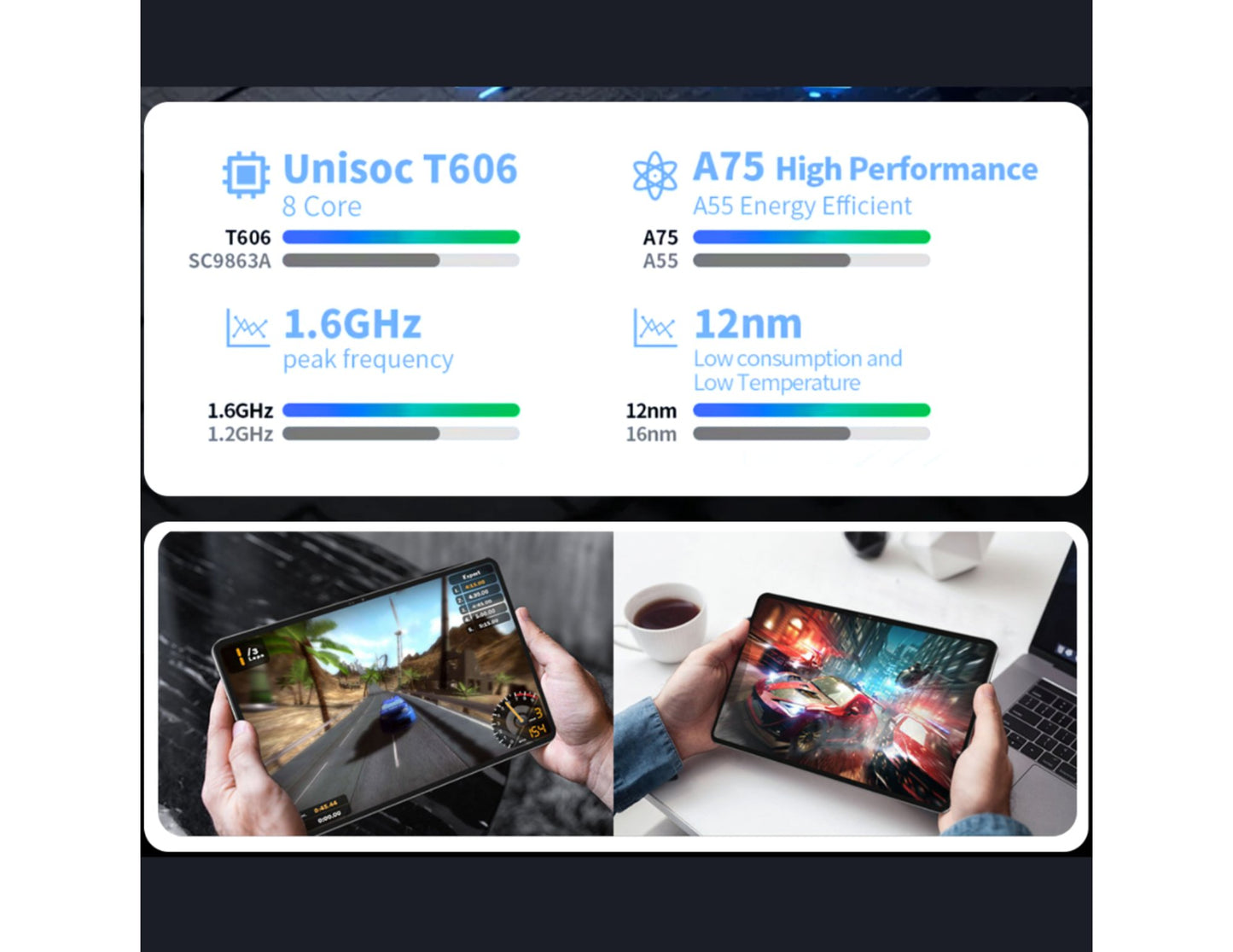 Technical specifications of Unisoc T606 processor displayed on a screen with images of people using tablets.