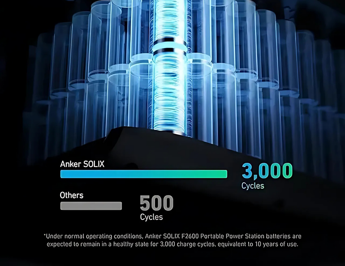 Anker SOLIX F2600 Power Station (A17811211)
