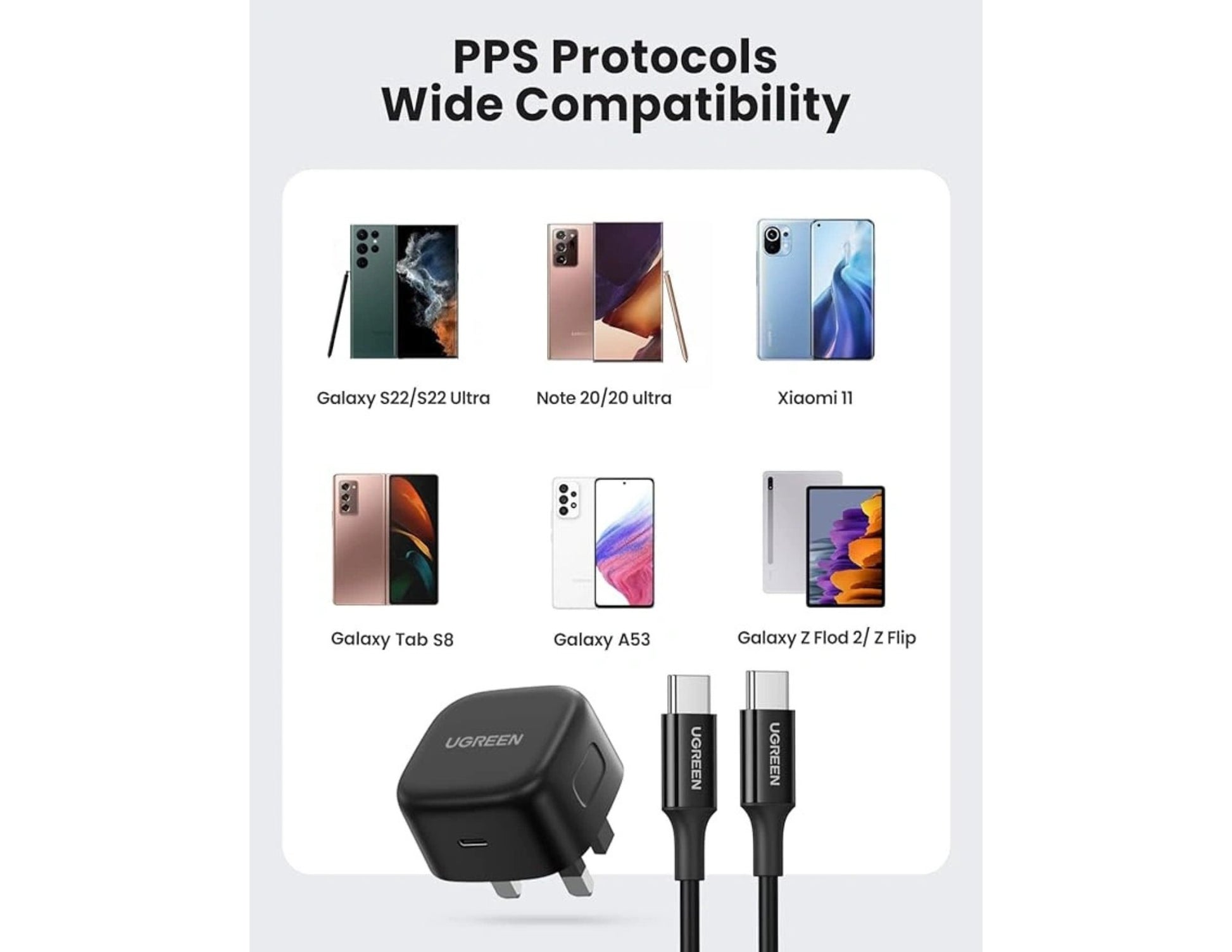 PPS protocols compatibility chart with smartphone images and UGREEN 25W Type-C PD UK Fast Charger + 2m Cable – CD250 on a white background