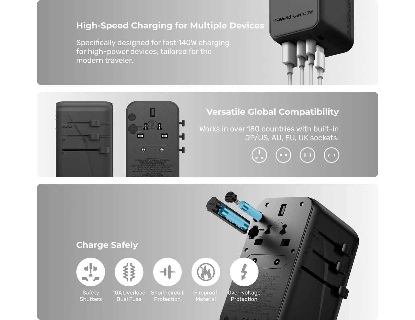 Momax 1-World Universal 4-Port Travel GaN Charger 140W + USB-C Cable (UA16UKGSD)