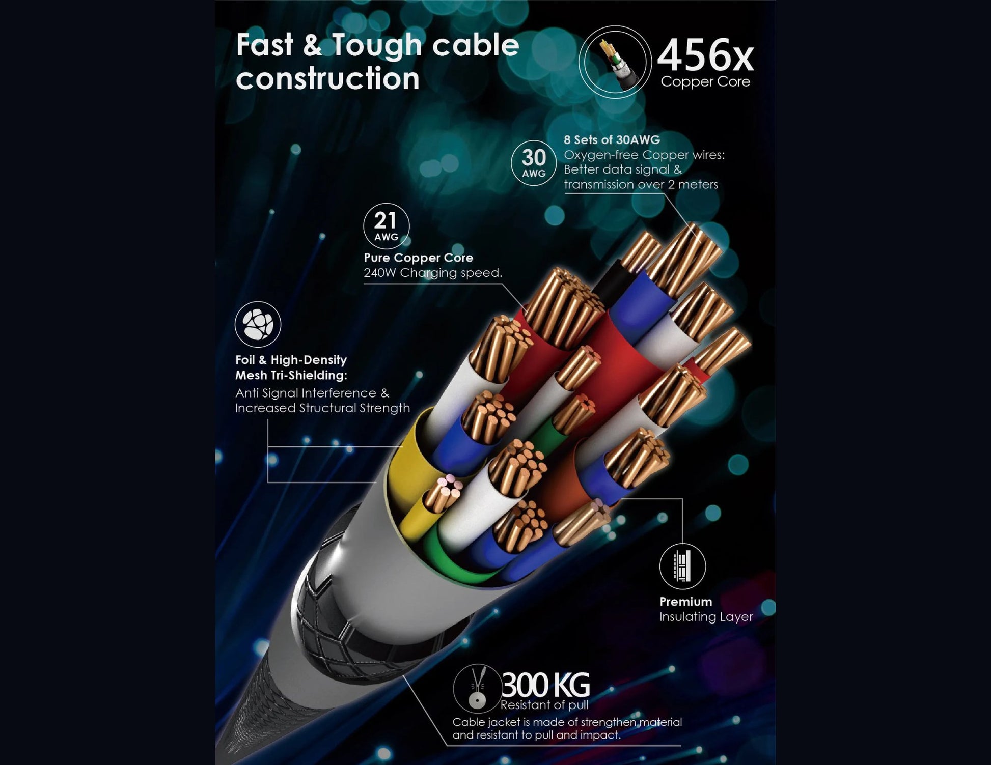 Cable with detailed specifications on a dark background