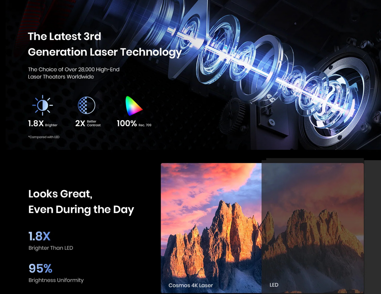 Anker Nebula Cosmos Laser 4K Projector D23502F1