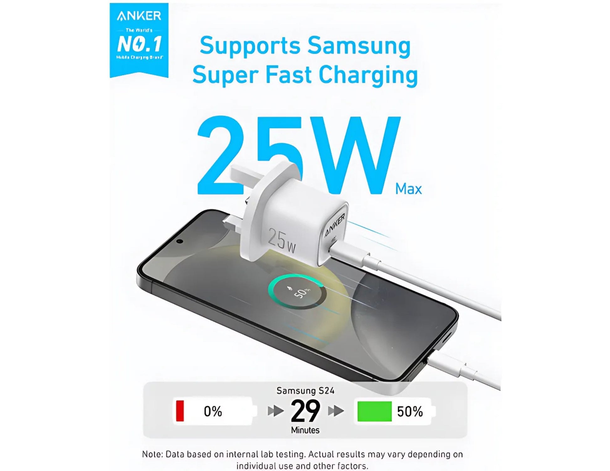 Anker charger with smartphone on a white background, highlighting Samsung Super Fast Charging.
