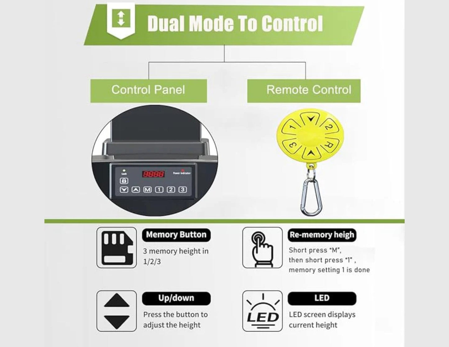 Diagram showing dual mode control with control panel and remote control on a light gray background.