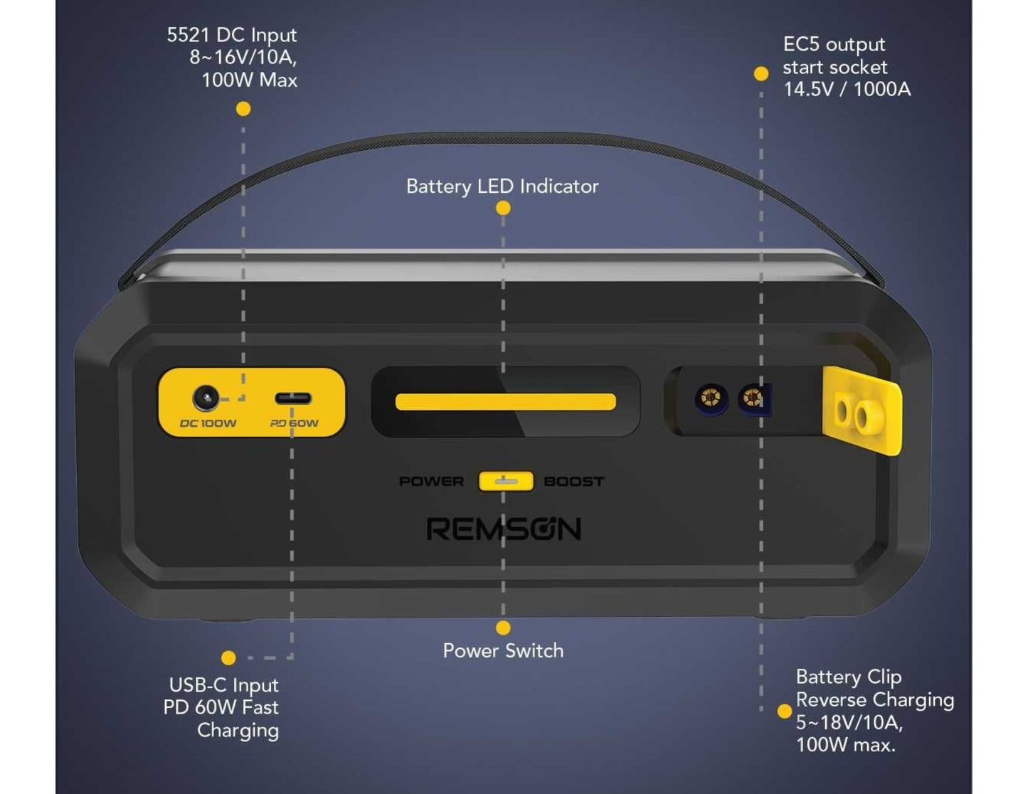 Remson power station with labeled ports and specifications on a blue background