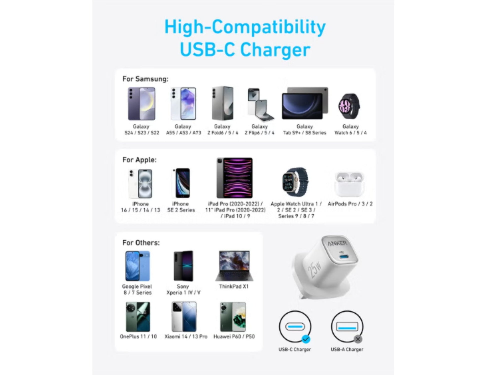 High-Compatibility USB-C Charger compatibility chart with various devices on a white background