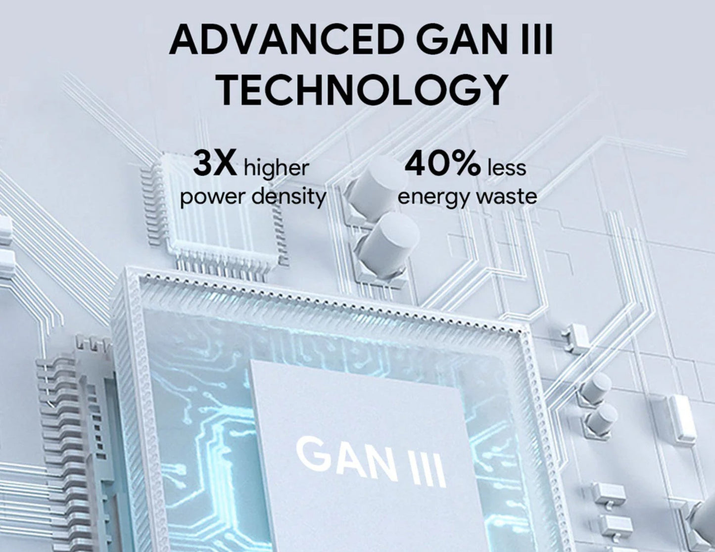 Advertisement for Advanced GAN III Technology with text on power density and energy waste.