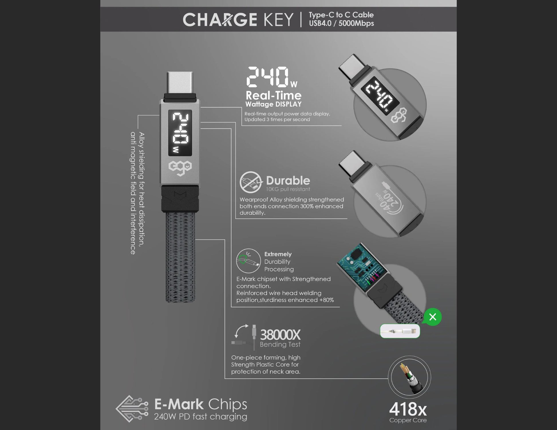 Product packaging with USB-C cable and features highlighted on a gray background