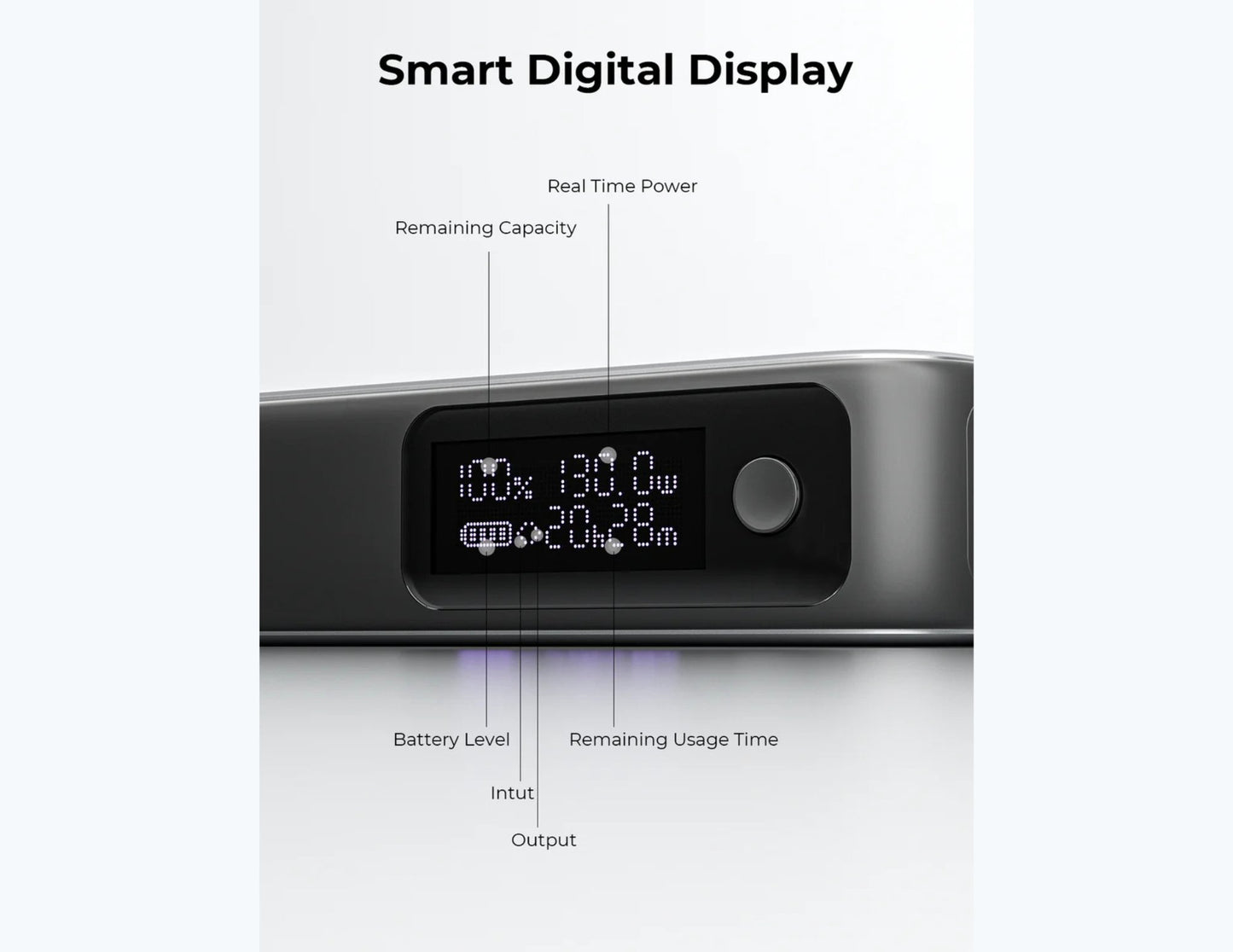 Aukey PB-Y43P Sprint X 130W PD 20000mAh Power Bank – Gray Smart digital display with various indicators on a white background