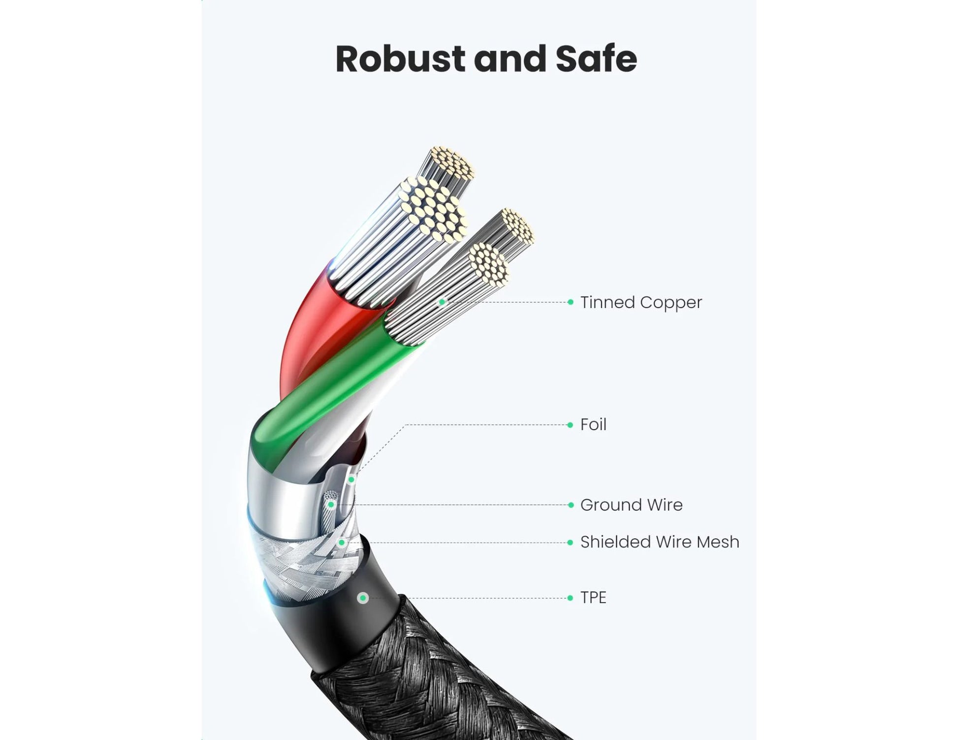 UGREEN USB-C to USB-C PD Fast Charging Cable 60W 1M Braided Nylon – US261 Diagram of a cable with labeled components on a white background