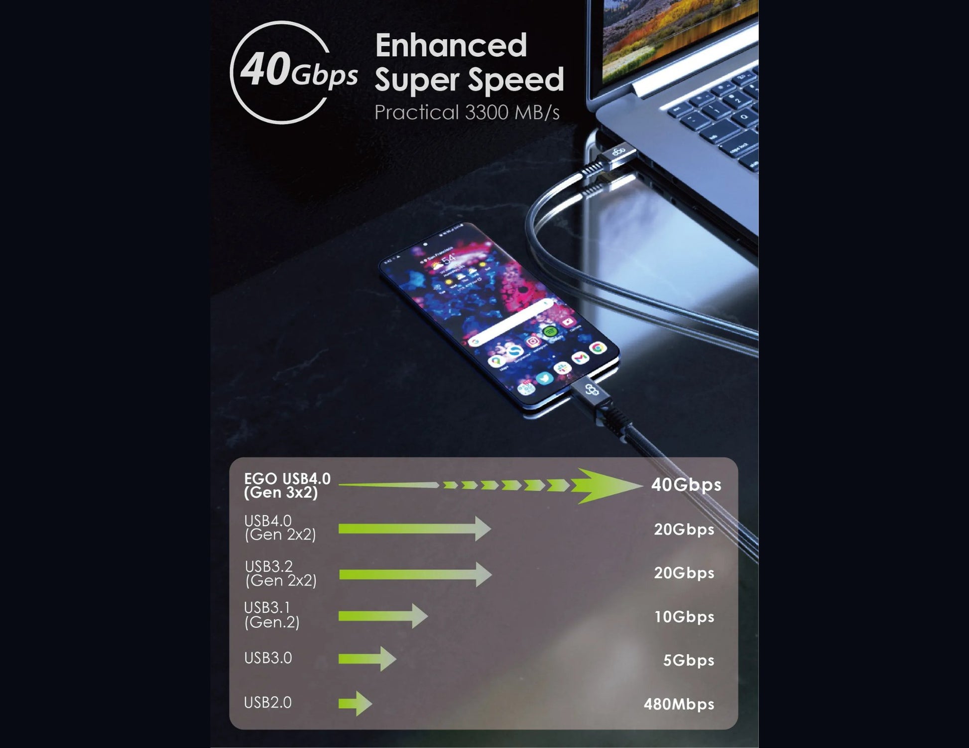 Phone connected to a laptop with USB cable, showing enhanced super speed capabilities.