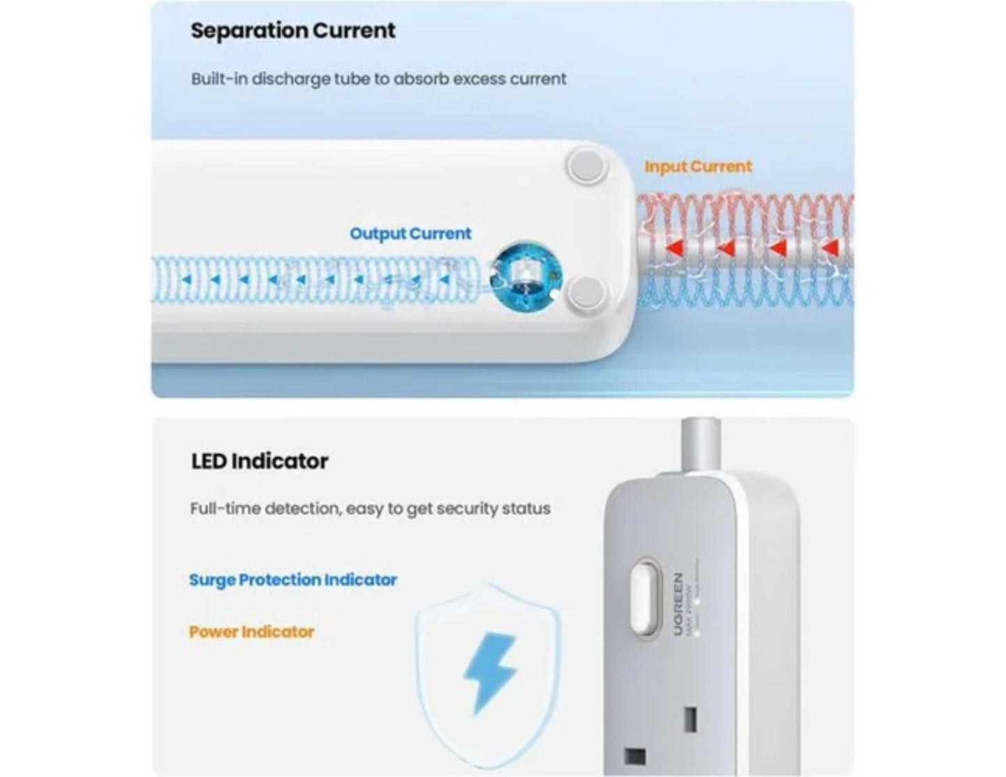Technical diagram of UGREEN 30W 3 AC Power Strip with Master Switch (2A1C) – CD286 with labeled components on a white background