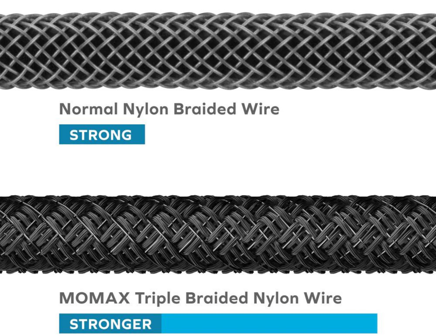 Momax EliteLink , USB-C to HDMI Braided Cable (2m) - THABTHABA STORE