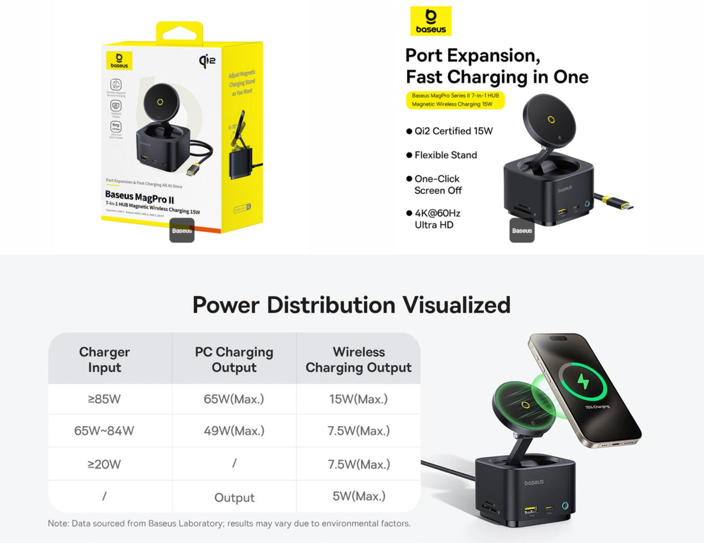 Baseus MagPro Series II 7-in-1 USB-C Hub packaging with features and specifications on a white background