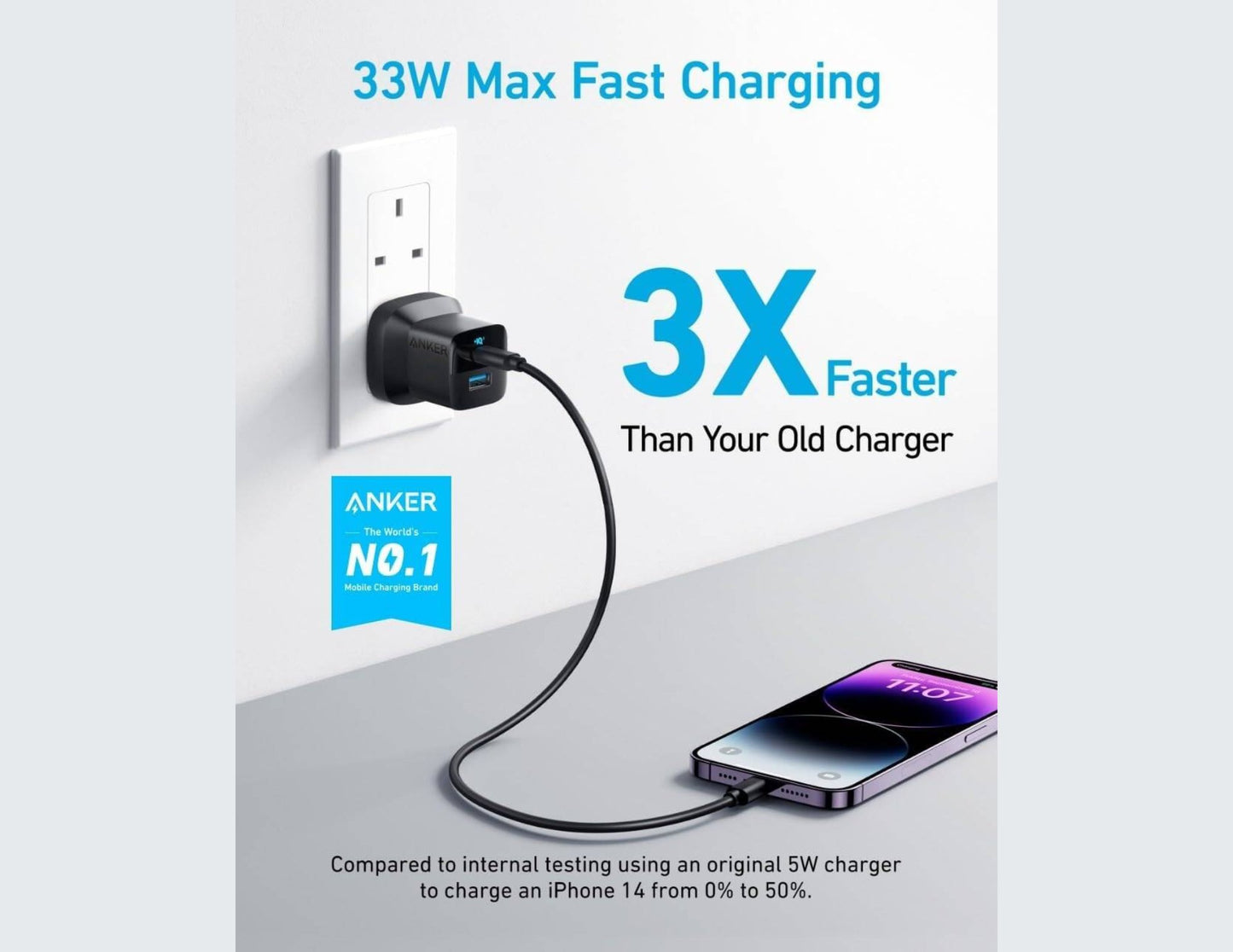 Anker 323 Charger (33W)