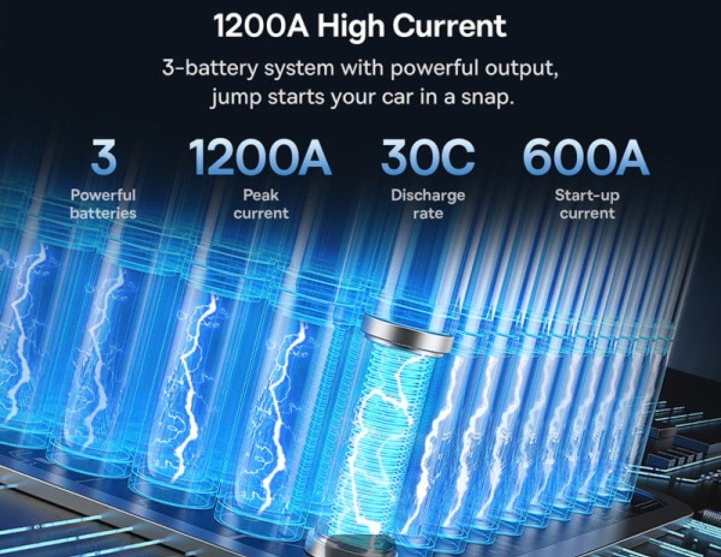 High current battery system with specifications on a dark background