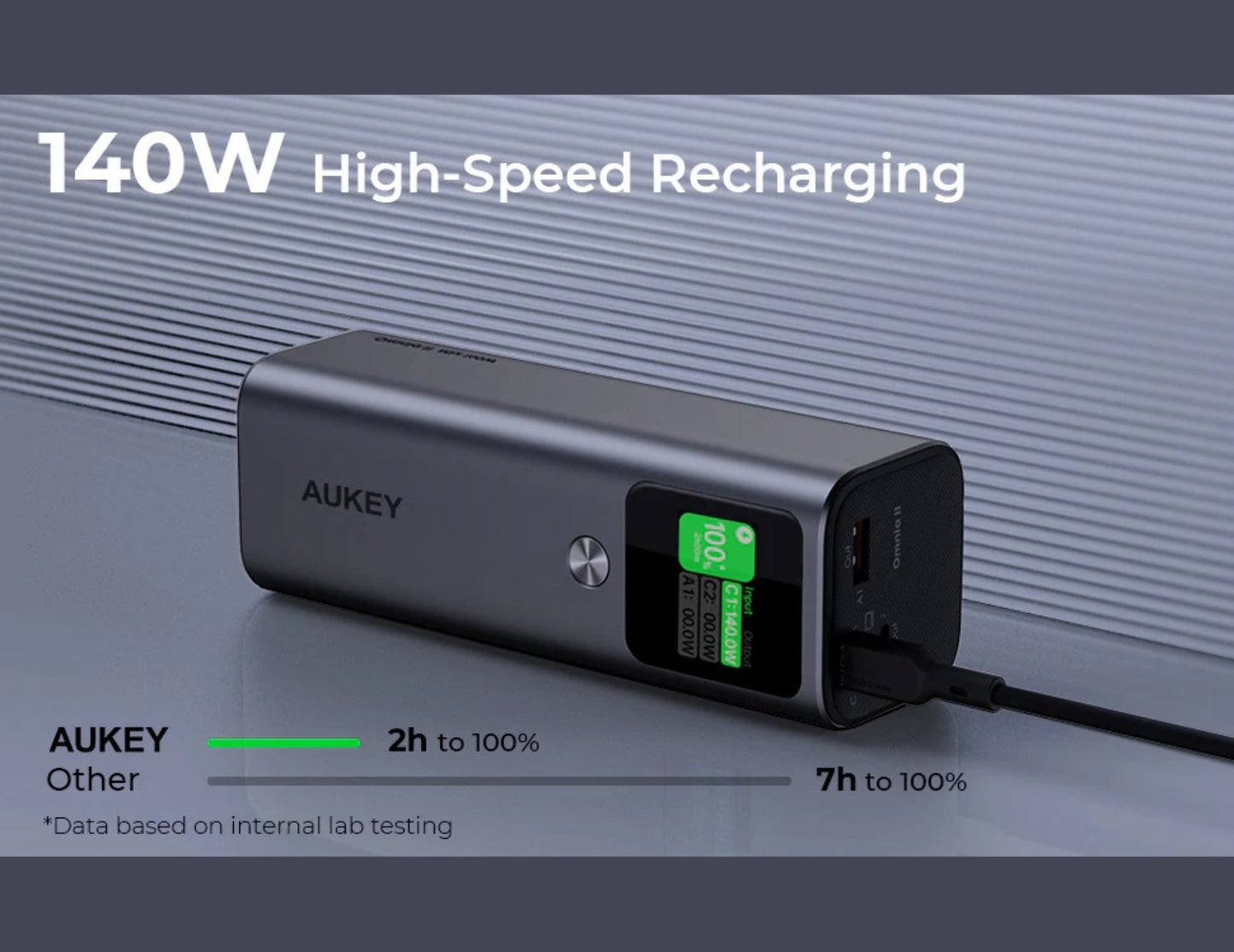 بنك طاقة AUKEY PB-Y45 بقوة 140 واط وسعة 27600 مللي أمبير/ساعة مع شحن سريع USB-C