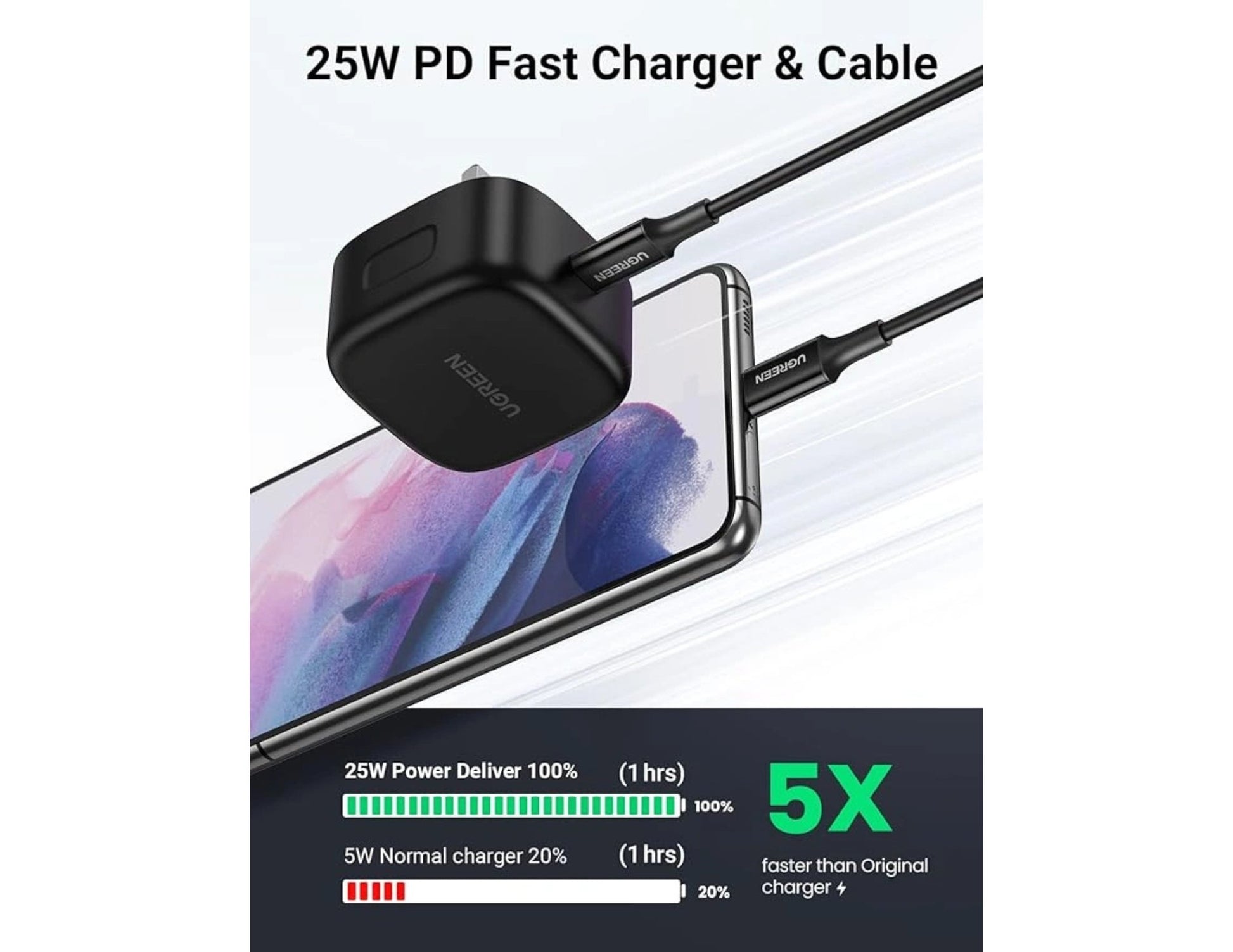 25W PD Fast Charger & Cable with smartphone on a white background
