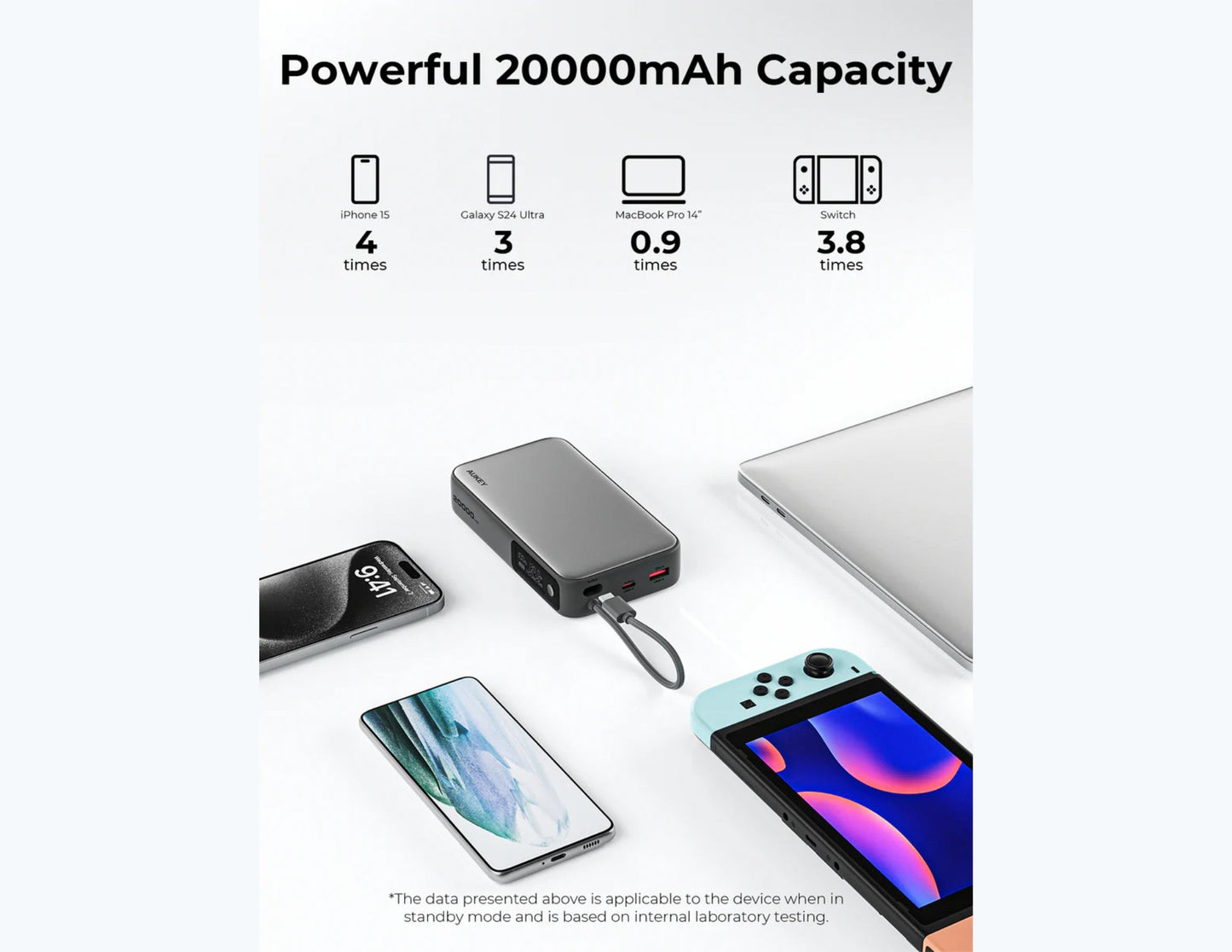 Aukey PB-Y43P Sprint X 130W PD 20000mAh Power Bank – Gray with devices it can charge on a white background