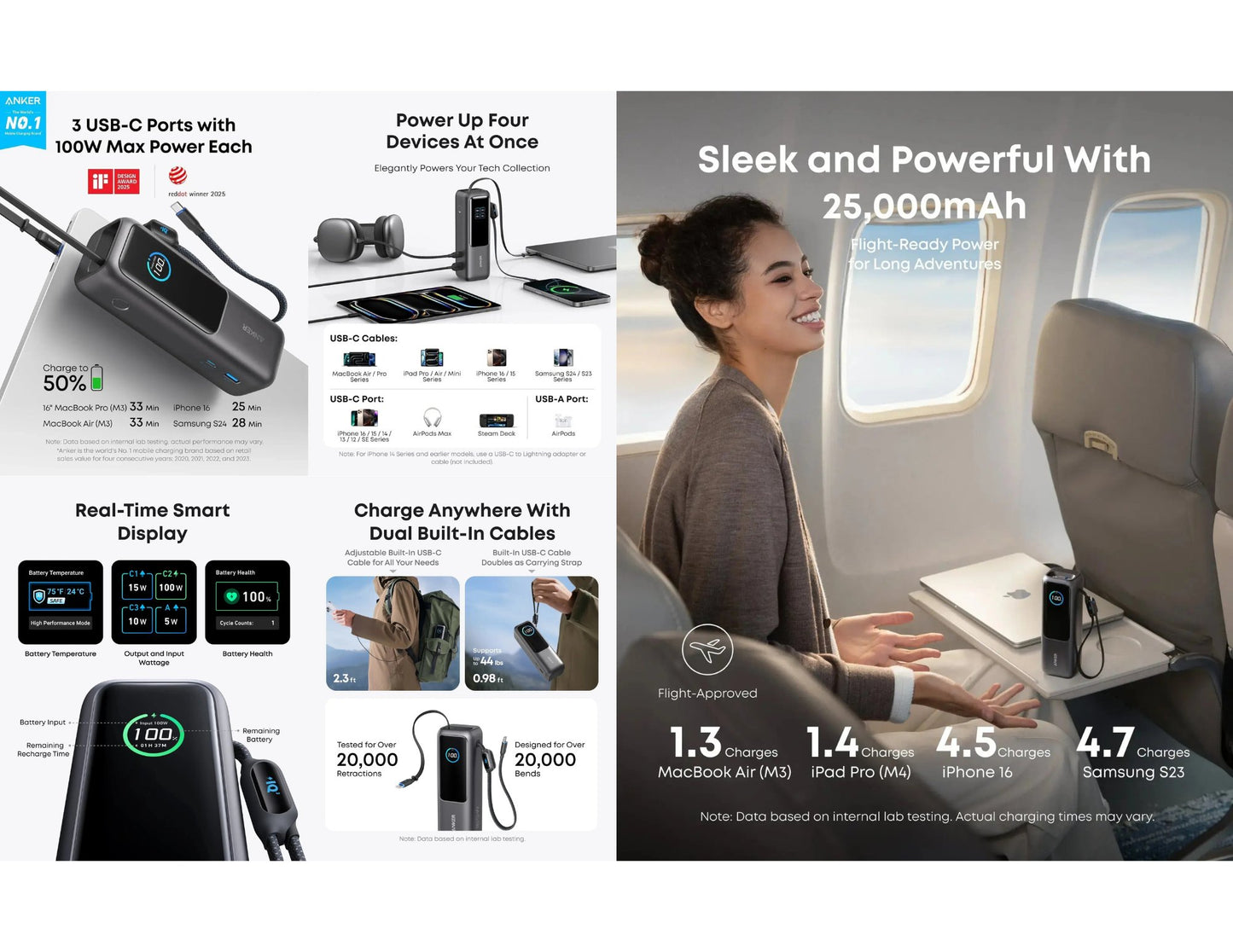 Anker A1695H11 25K 165W power bank retractable cables Qatar