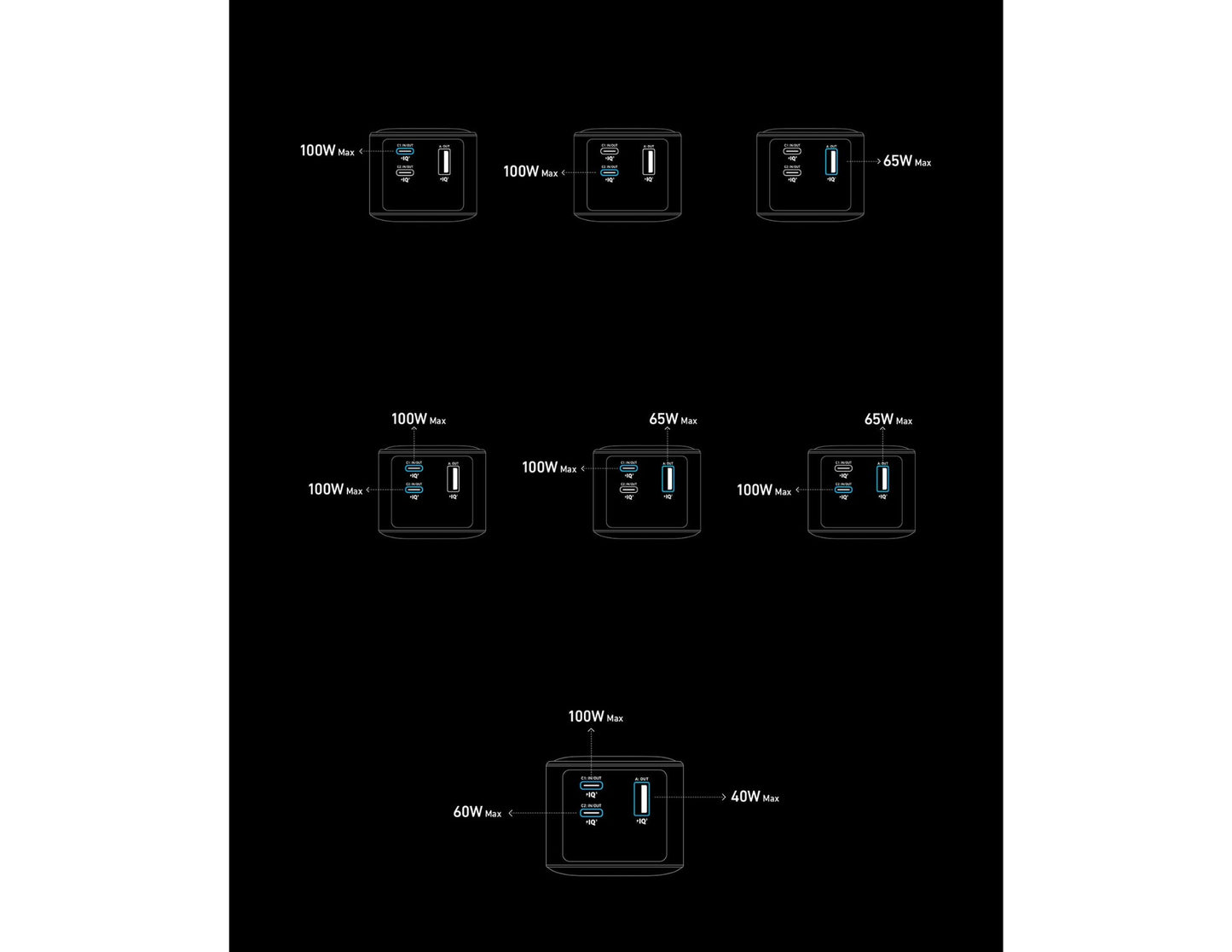 Anker Prime 20000mAh 200W power bank smart display Qatar