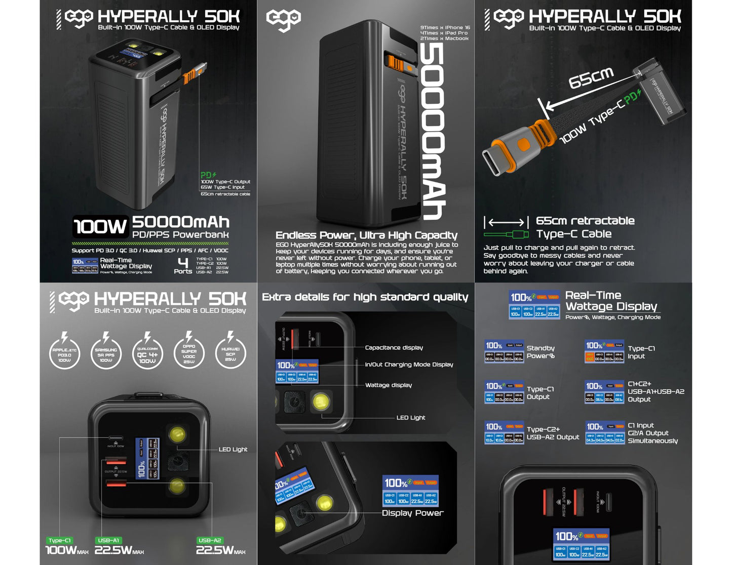 Ego HyperAlly 50K HA50 100W Power Bank 50,000mAh with OLED display and built-in Type-C cable available at Thabthaba Qatar