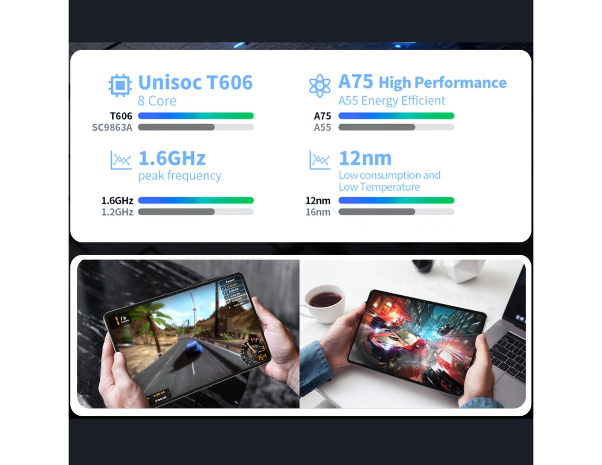 Technical specifications of Unisoc T606 processor displayed on a screen with images of people using tablets.