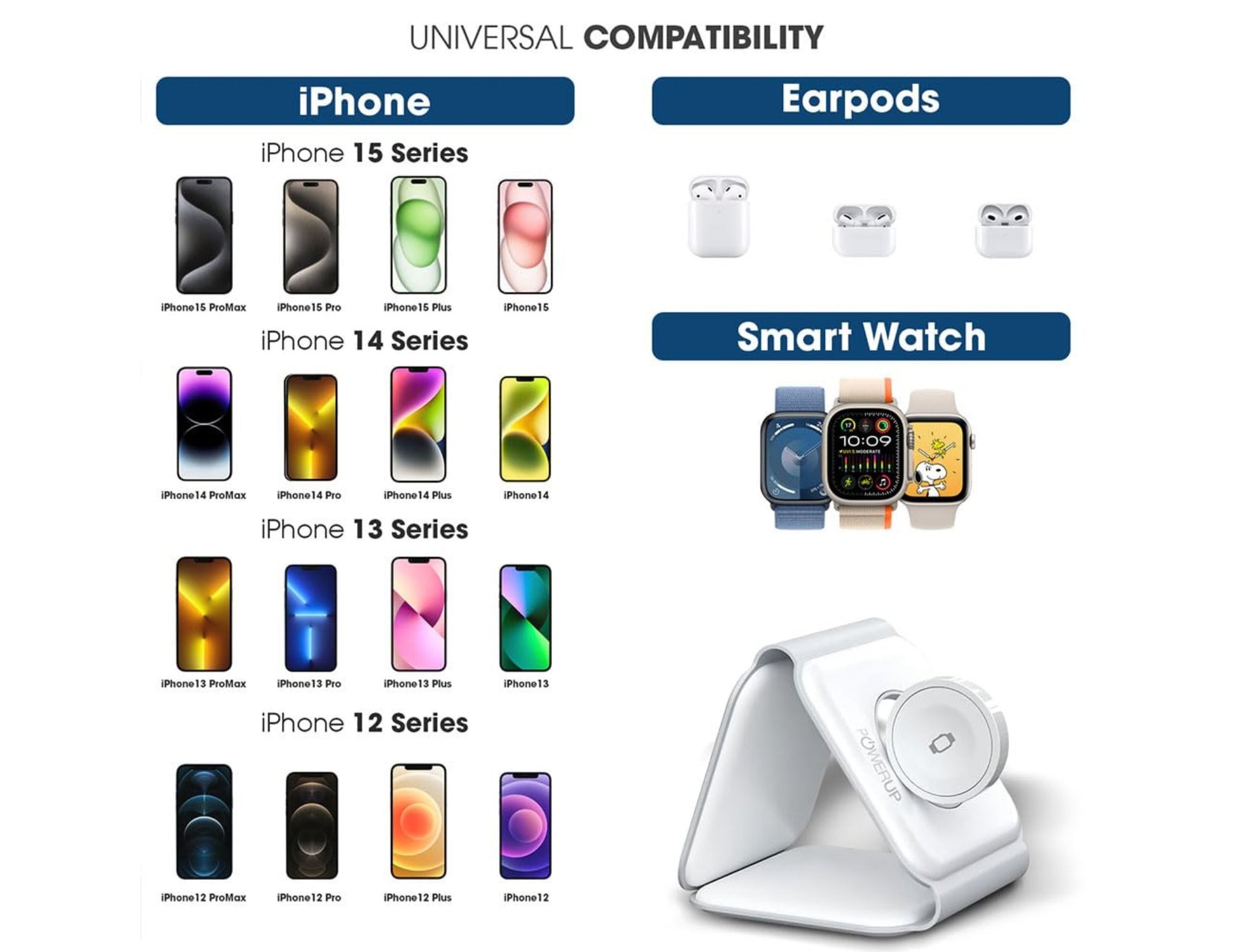 Compatibility chart for Gripp 3-in-1 Foldable MagSafe Magnetic Wireless Charger – GR-WLC3M with iPhone, Earpods, and smart watch with images of devices.