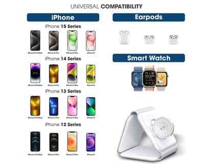 Compatibility chart for Gripp 3-in-1 Foldable MagSafe Magnetic Wireless Charger – GR-WLC3M with iPhone, Earpods, and smart watch with images of devices.