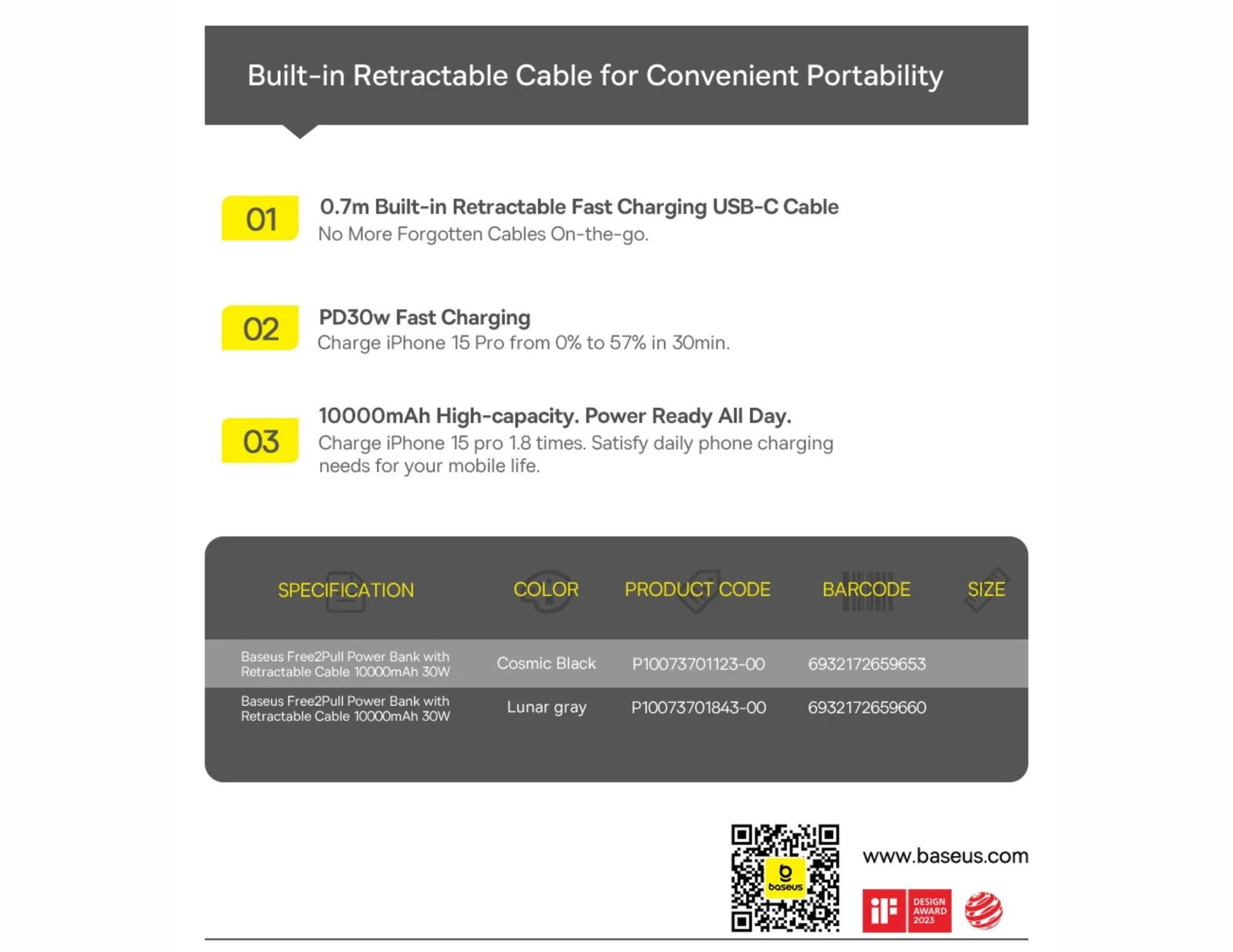 Product packaging with features and specifications of a power bank on a white background