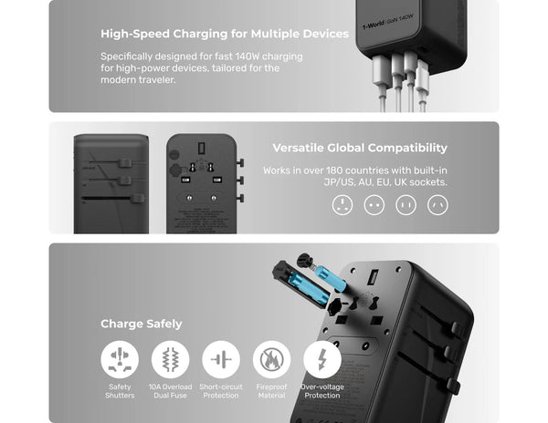 Momax 1-World Universal 4-Port Travel GaN Charger 140W + USB-C Cable (UA16UKGSD)