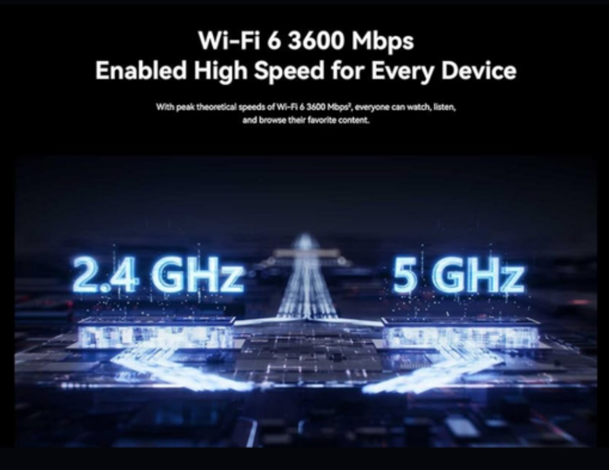Advertisement for Wi-Fi 6 technology with text and frequency information on a dark background.