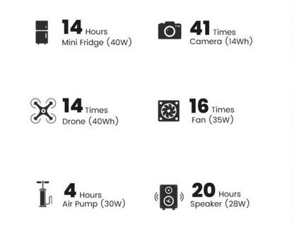 UGREEN PowerRoam 600 Portable Power Station