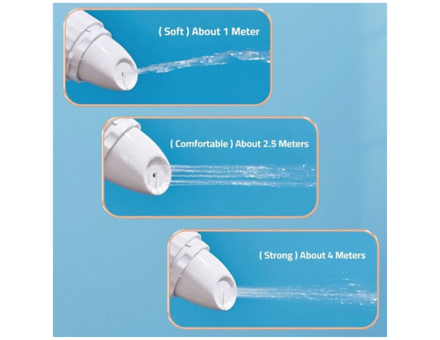Three different water flow settings with labeled distances on a blue background