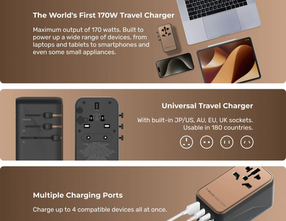 Momax - 1-World 4-Port GaN Travel Charger 170W + USB-C Cable