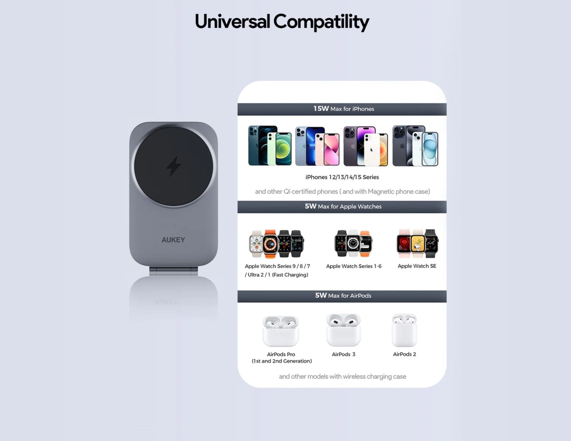 AUKEY wireless charging pad with compatibility chart on a light gray background