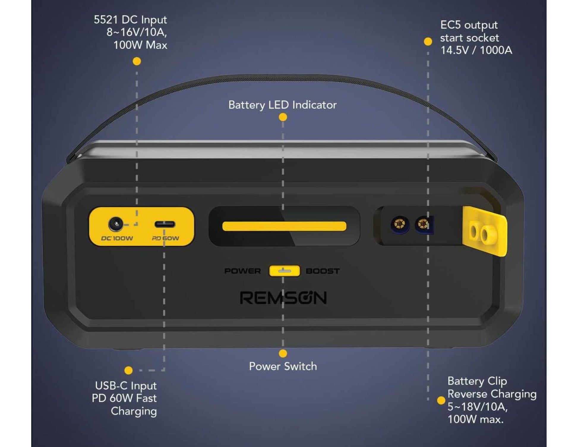 Remson power station with labeled ports and specifications on a blue background