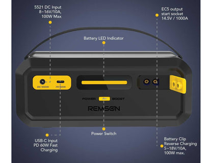 Remson power station with labeled ports and specifications on a blue background