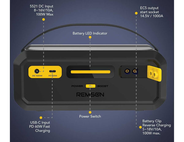 Remson power station with labeled ports and specifications on a blue background