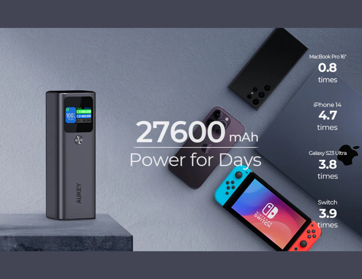 بنك طاقة AUKEY PB-Y45 بقوة 140 واط وسعة 27600 مللي أمبير/ساعة مع شحن سريع USB-C