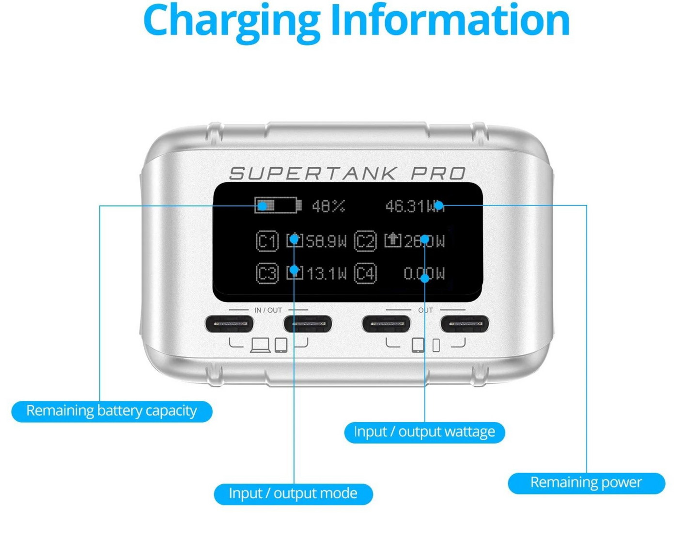 Zendure SuperTank Pro 26800mAh 100WPD Portable Power Bank