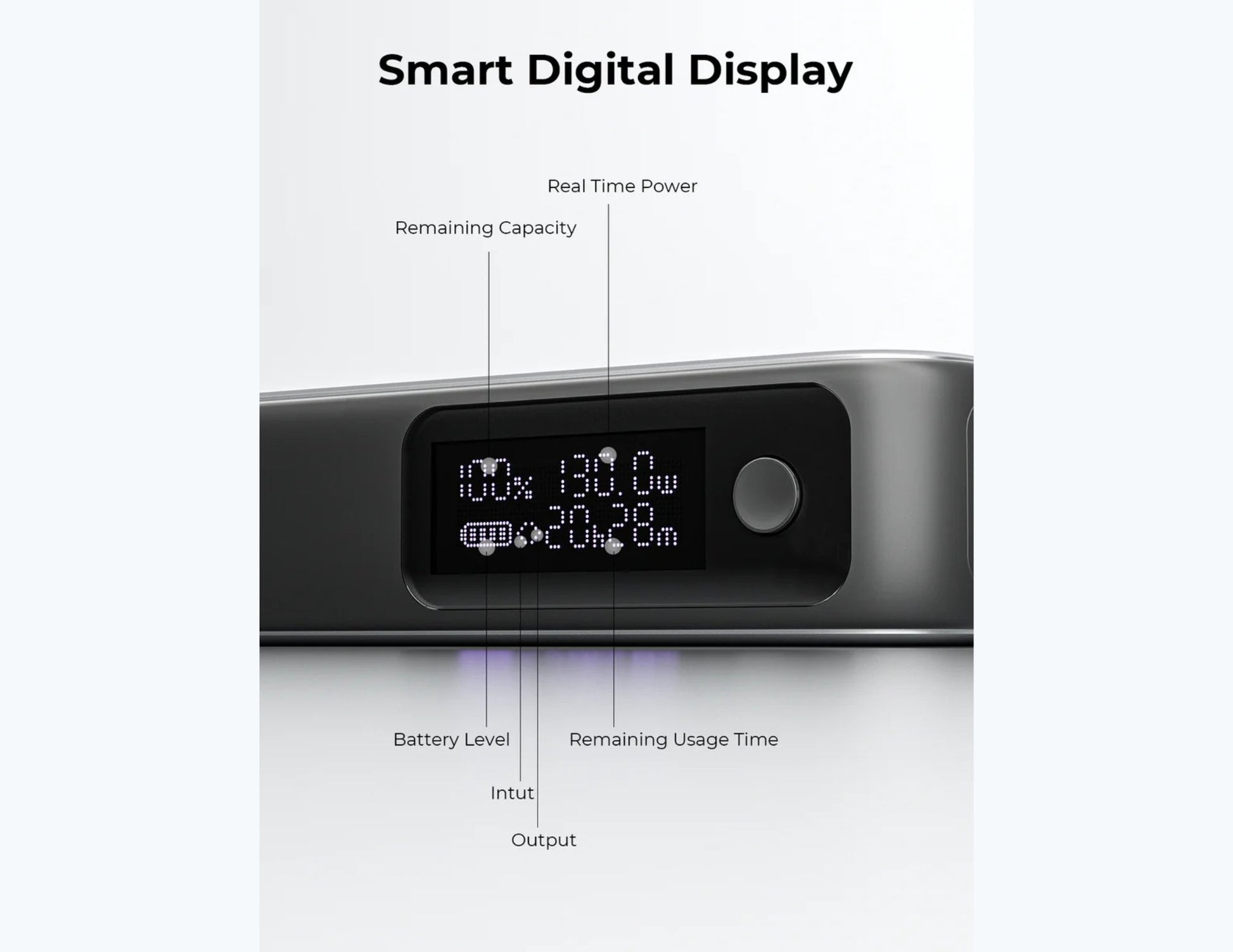 Aukey PB-Y43P Sprint X 130W PD 20000mAh Power Bank – Gray Smart digital display with various indicators on a white background