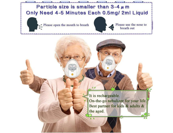 Two people wearing face masks with text about particle size and usage instructions.