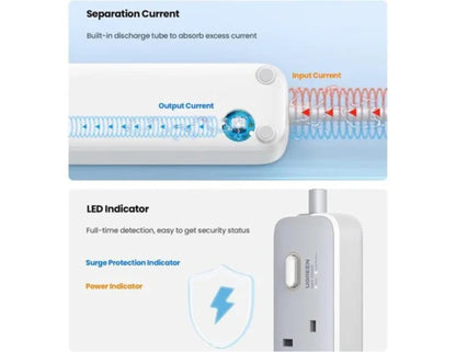 Technical diagram of UGREEN 30W 3 AC Power Strip with Master Switch (2A1C) – CD286 with labeled components on a white background