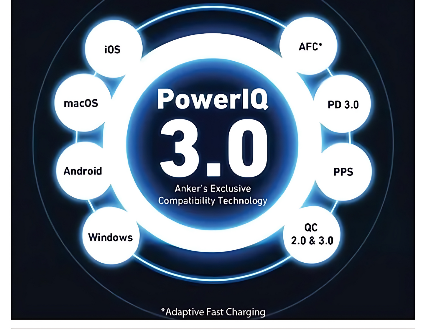 Anker 736 Charger (Nano II 100W)