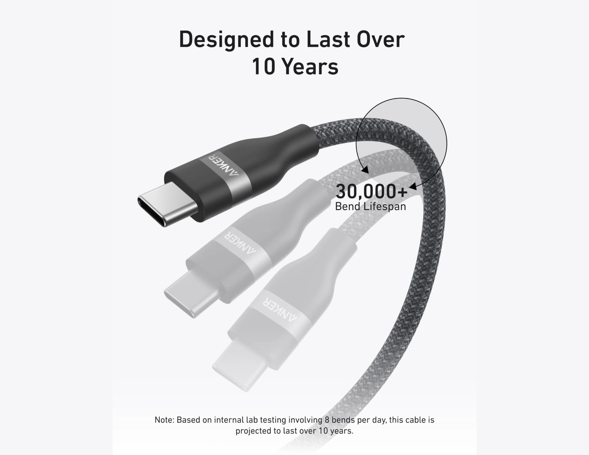 Anker USB cable with text indicating durability and bend lifespan on a white background