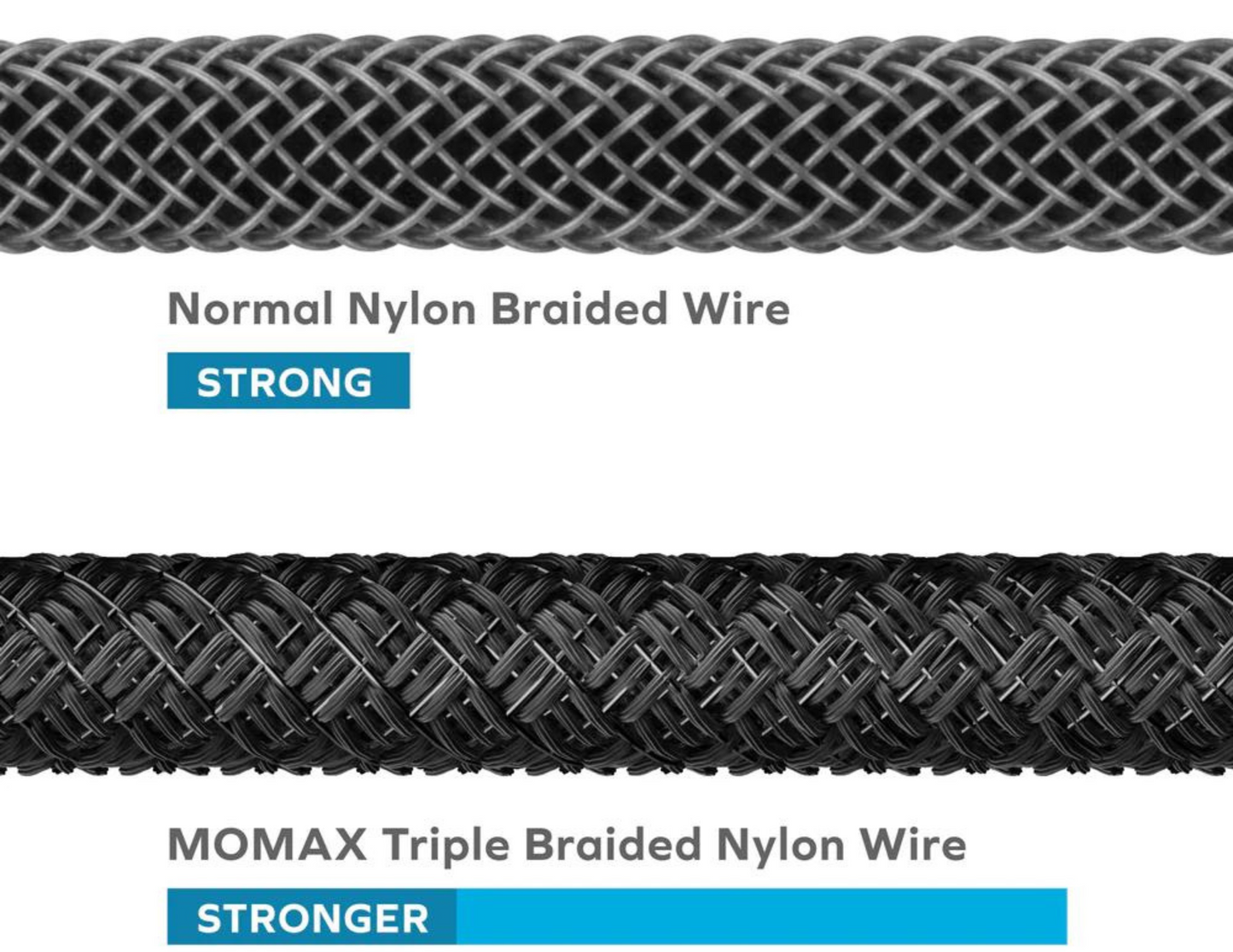 Momax EliteLink , USB-C to HDMI Braided Cable (2m)