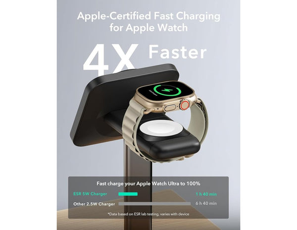 Smartwatch charging on a stand with text about fast charging capabilities.