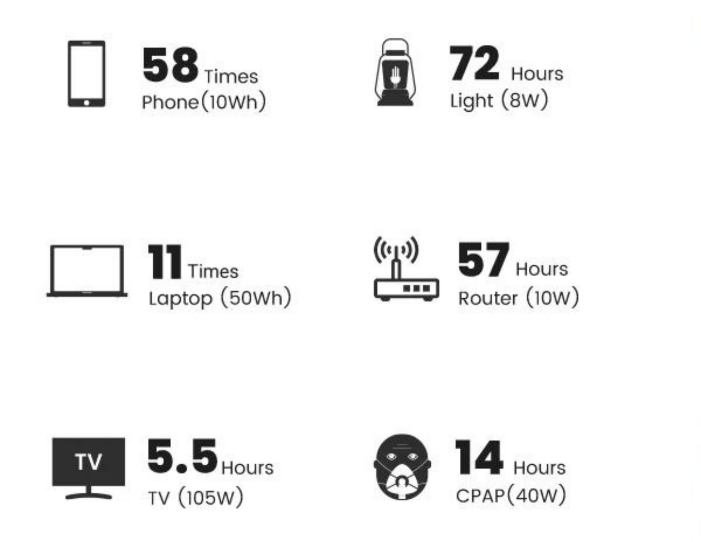 UGREEN PowerRoam 600 Portable Power Station