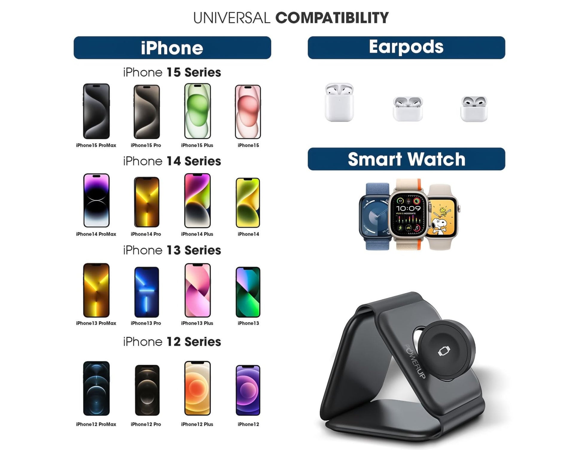 Product compatibility chart of Gripp 3-in-1 Foldable MagSafe Magnetic Wireless Charger – GR-WLC3M with iPhones, Earpods, and smart watches.